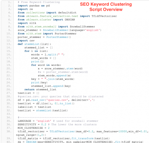 seo keyword clustering