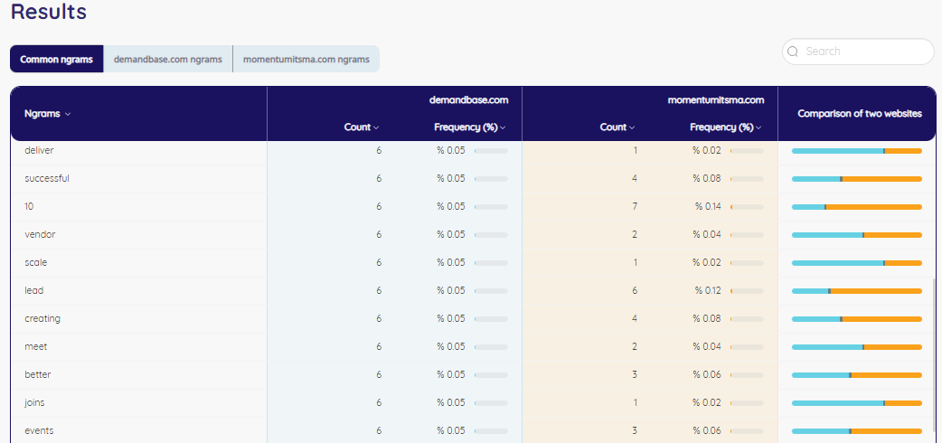 Sitemap Content Analyzer