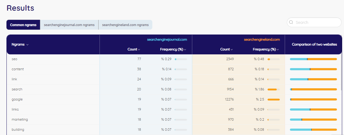 Sitemap Content Analyzer Tool