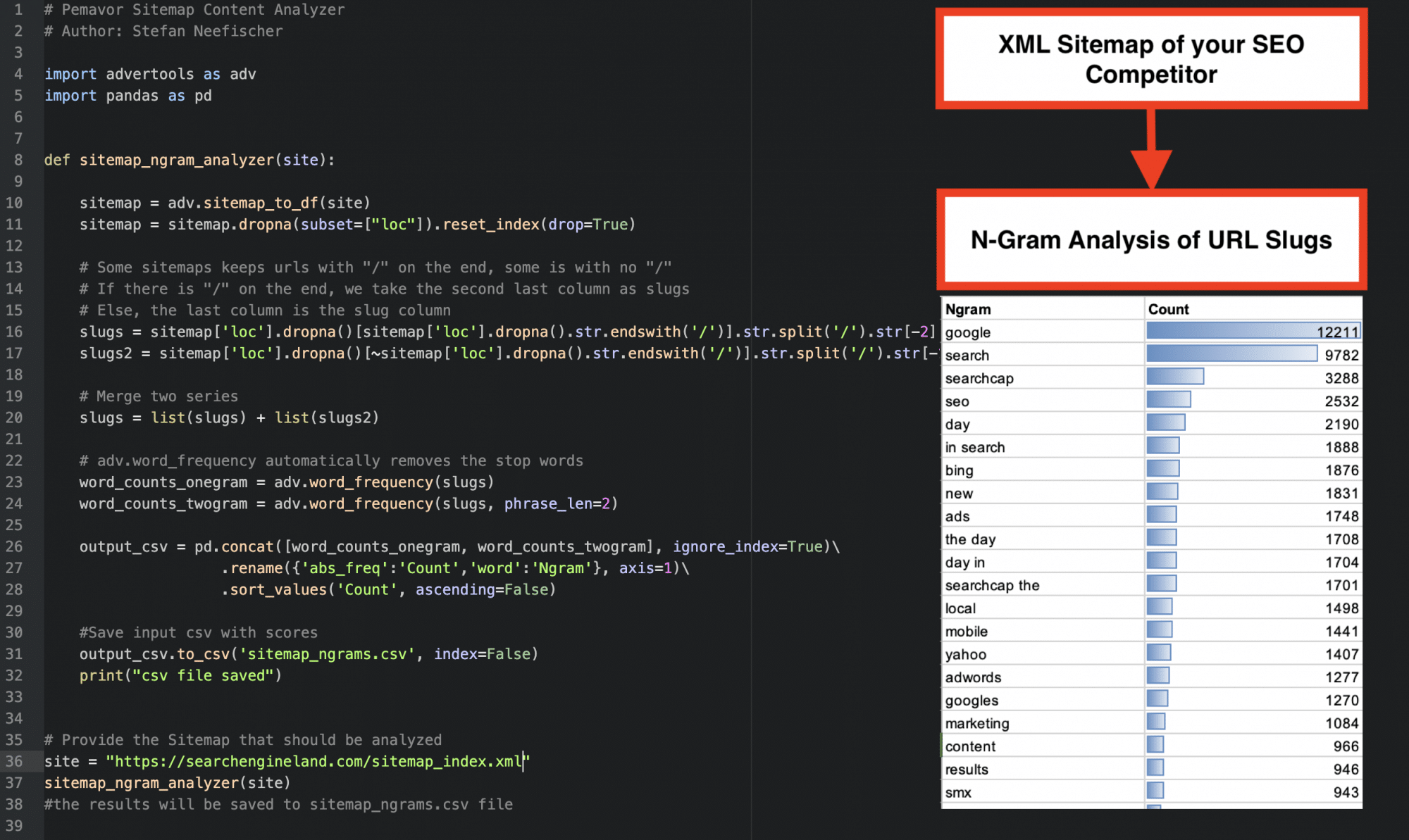 Python Script Seo Content Analysis Of Your Competitor Pemavor