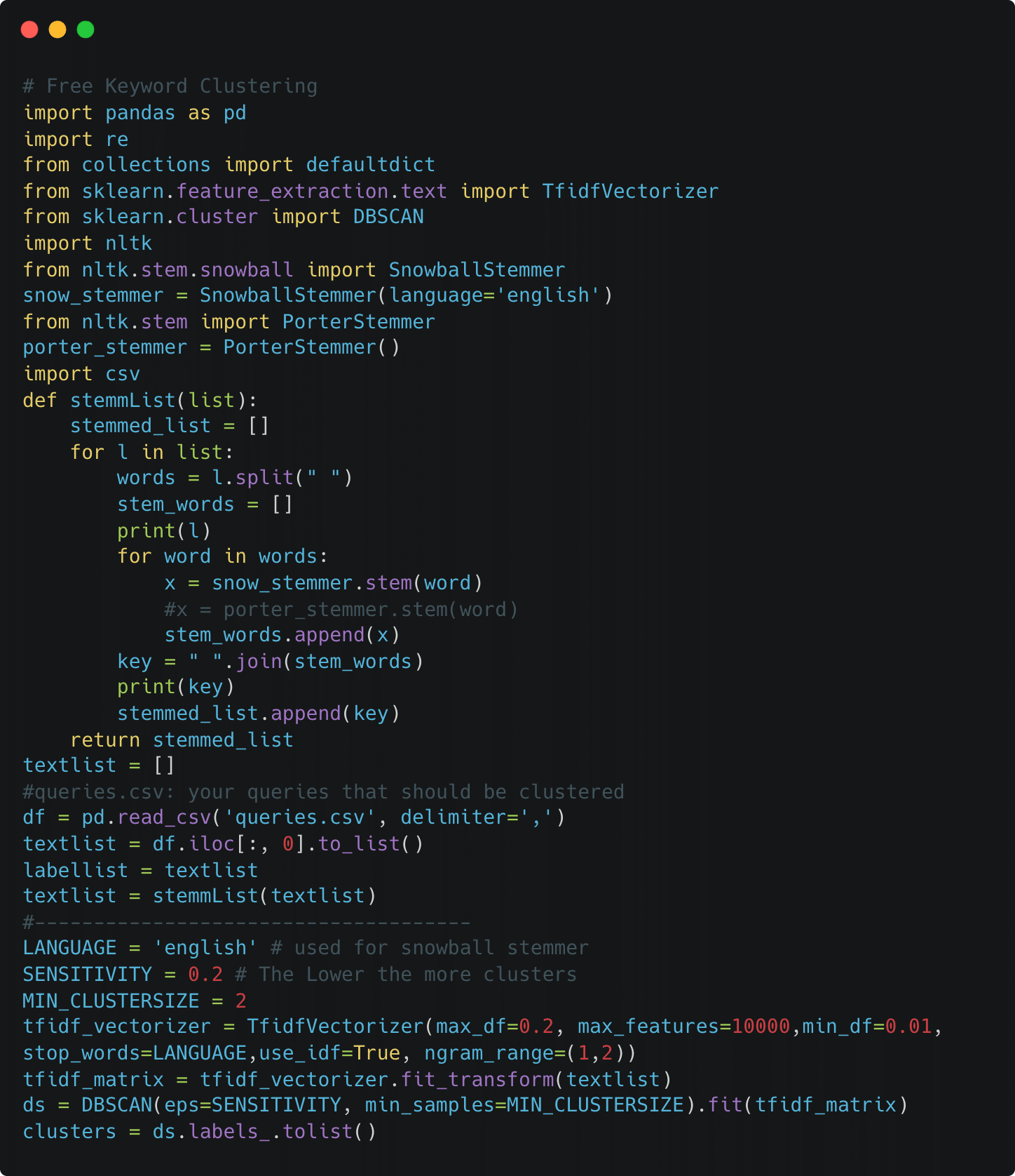 TF IDF Keyword Grouping in Python