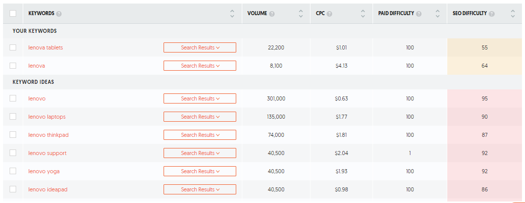 Ubersuggest Keyword Research Tool